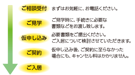 ご利用までの流れ